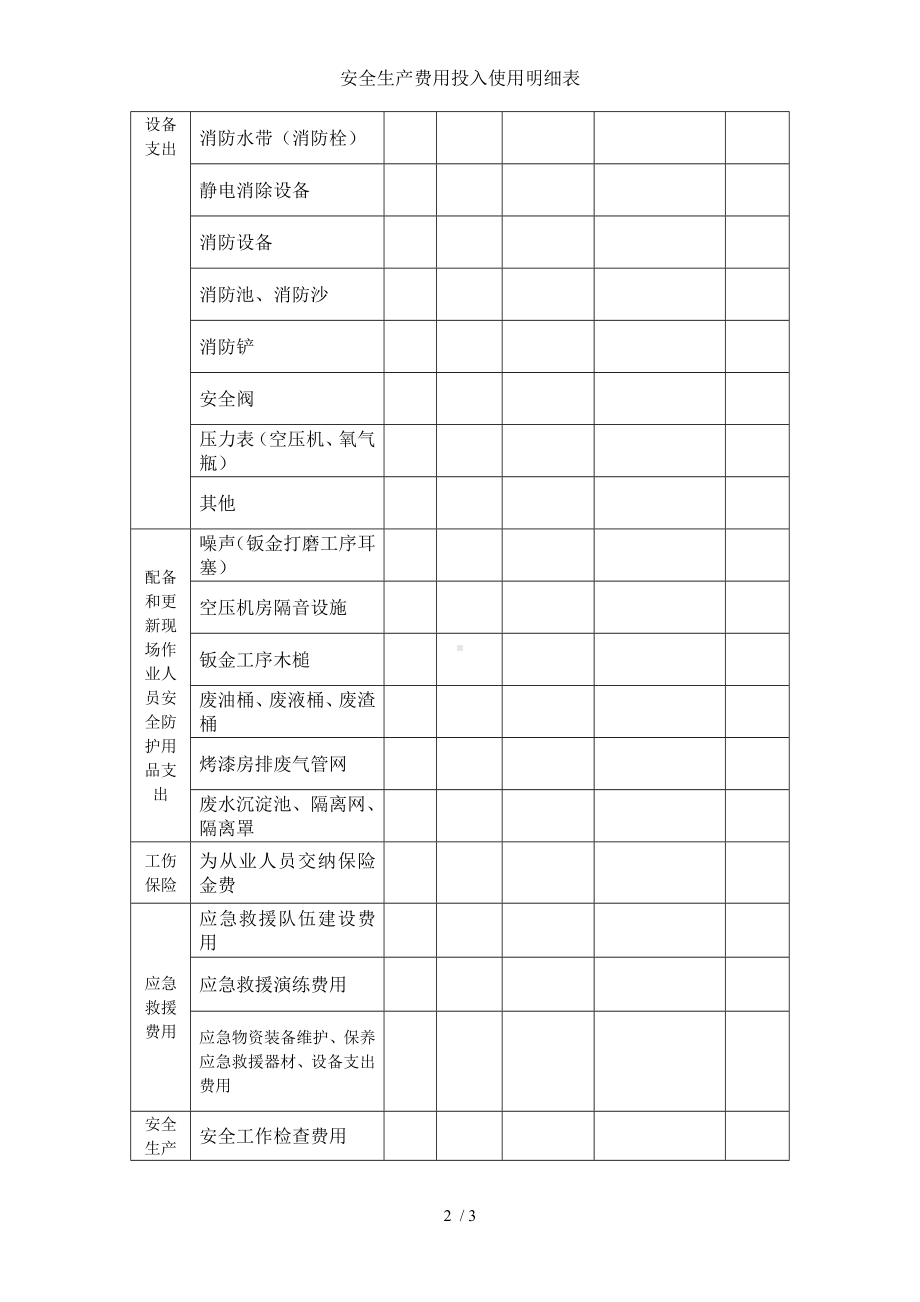 安全生产费用投入使用明细表参考模板范本.doc_第2页