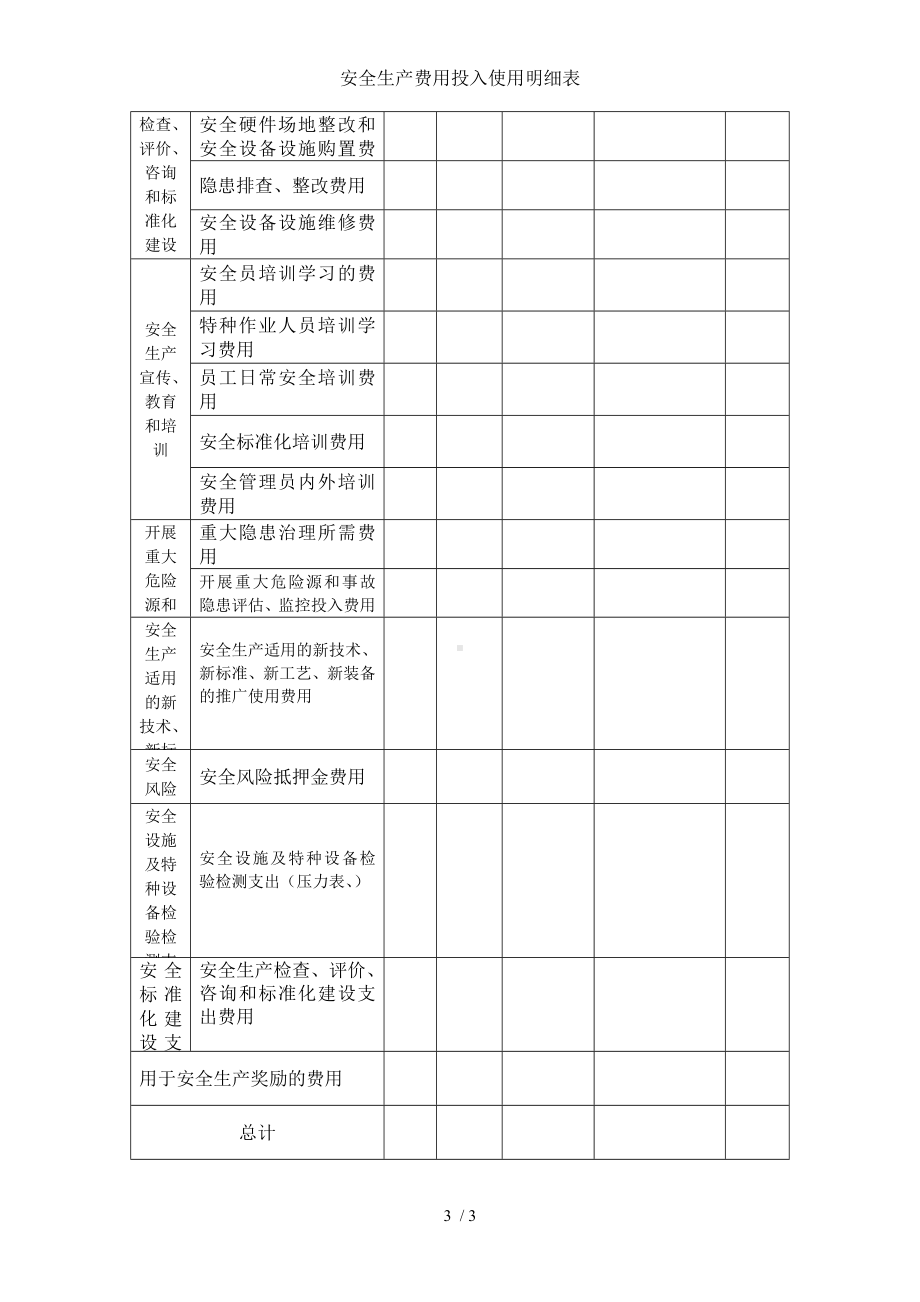 安全生产费用投入使用明细表参考模板范本.doc_第3页