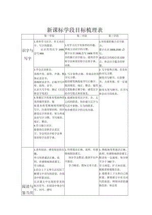 新课标学段目标梳理表.docx