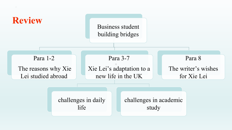 Unit 2 Reading and Thinking (2)+ Build up your vocabulary-ppt课件--（2022）新人教版(2019新版)高中英语选择性必修第一册.pptx_第3页