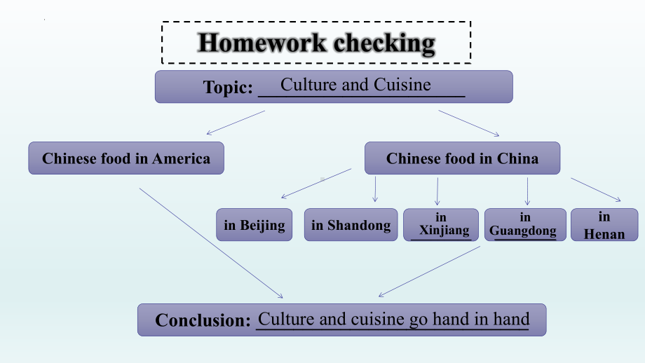 Unit 3 Reading and Thinking （2）+ Build up your vocabulary-ppt课件--（2022）新人教版(2019新版)高中英语选择性必修第二册.pptx_第3页