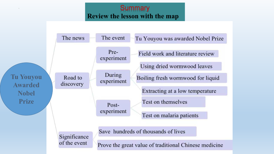 Unit 1 Reading and Thinking (2) & Build up your vocabulary -ppt课件--（2022）新人教版(2019新版)高中英语选择性必修第一册.pptx_第3页