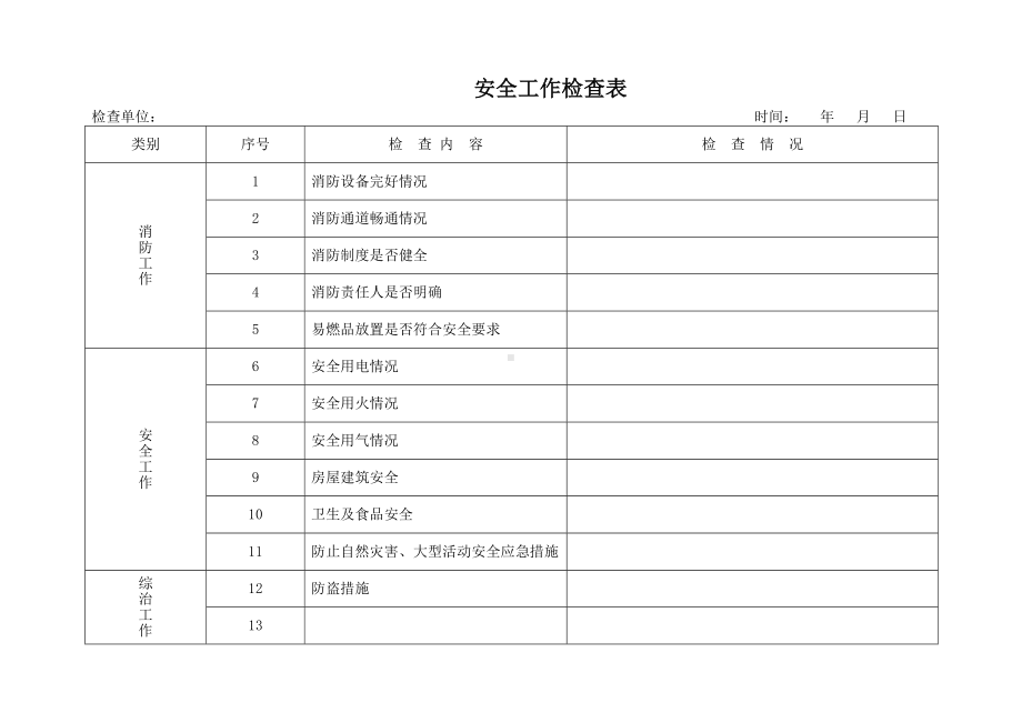 安全工作检查表参考模板范本.doc_第2页