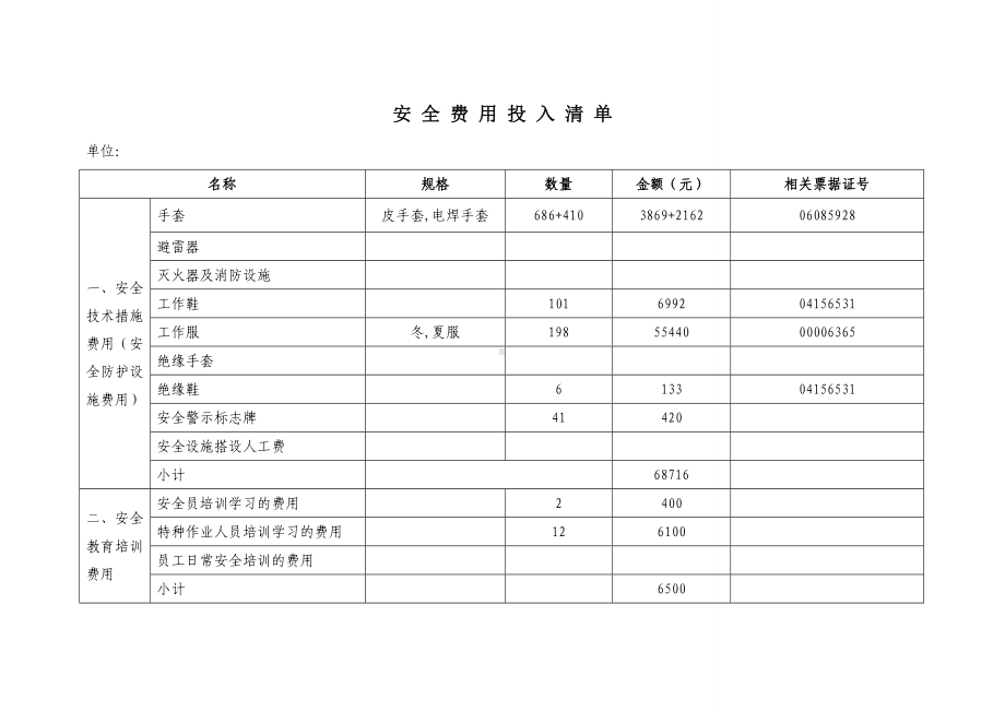 安全费用投入清单参考模板范本.doc_第1页