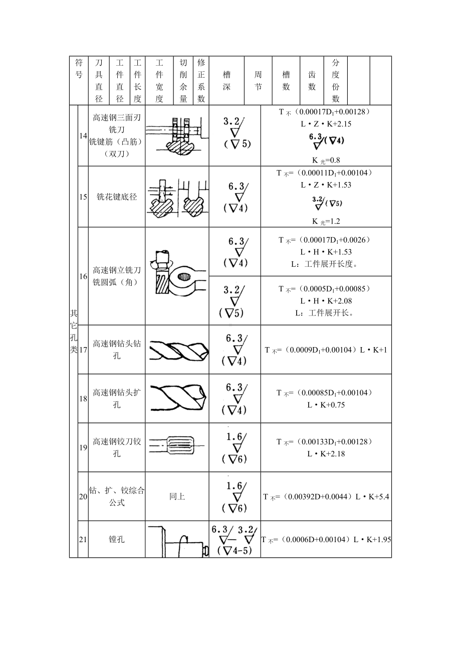 C标-铣床时间定额标准参考模板范本.doc_第3页