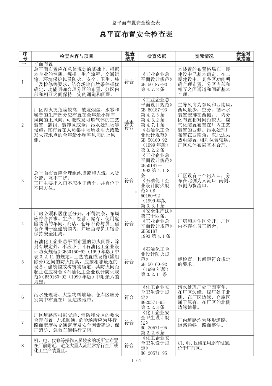 总平面布置安全检查表参考模板范本.doc_第1页