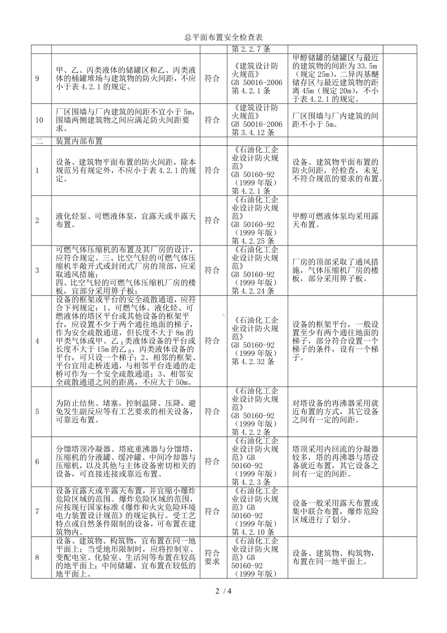 总平面布置安全检查表参考模板范本.doc_第2页