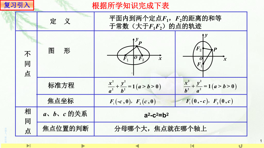 3.1.2椭圆的几何性质（1）-课件-山东省teng州市第一中学人教A版（2019版）高中数学选择性必修一.pptx_第1页