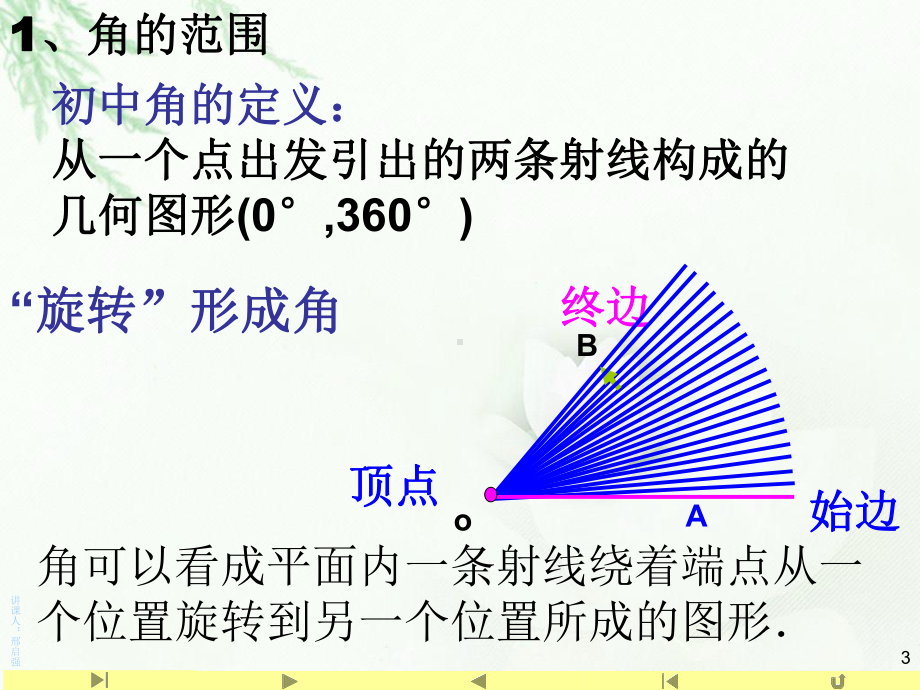 5.1.1 任意角(共18张PPT) 课件—山东省teng州市第一中学人教版高中数学新教材必修第一册.ppt_第3页