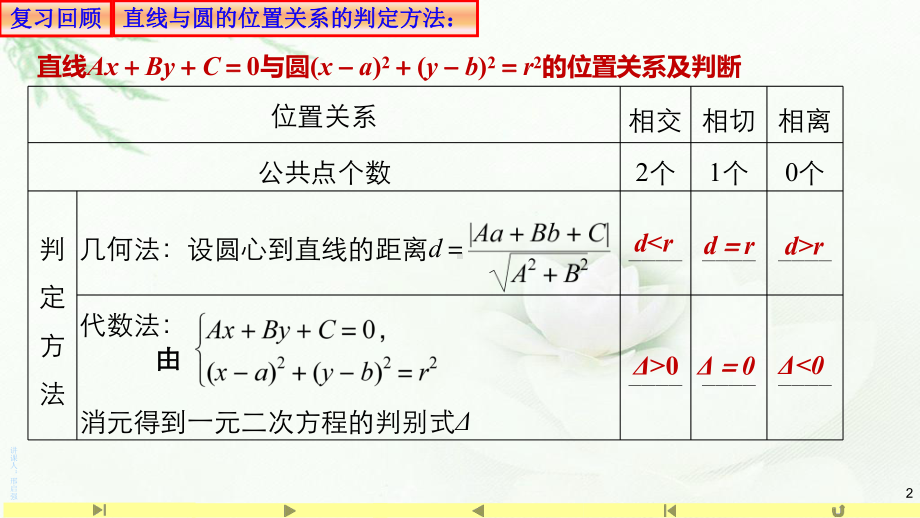 2.5.1直线与圆的位置关系 课件-山东省teng州市第一中学人教A版（2019版）高中数学选择性必修一.pptx_第2页