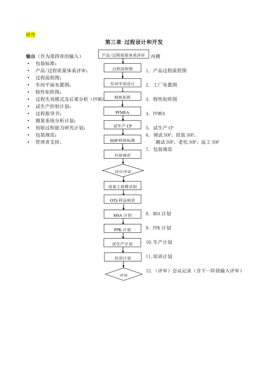 APQP流程[1]参考模板范本.doc_第2页