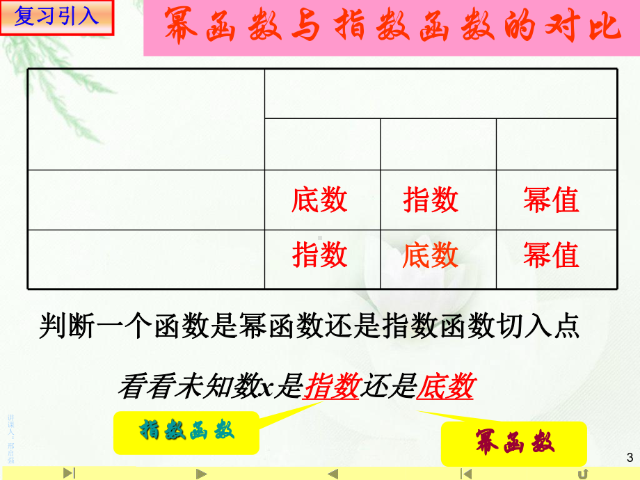 4.2.2指数函数的图象和性质2(共14张PPT) 课件—山东省teng州市第一中学人教版高中数学新教材必修第一册.ppt_第3页