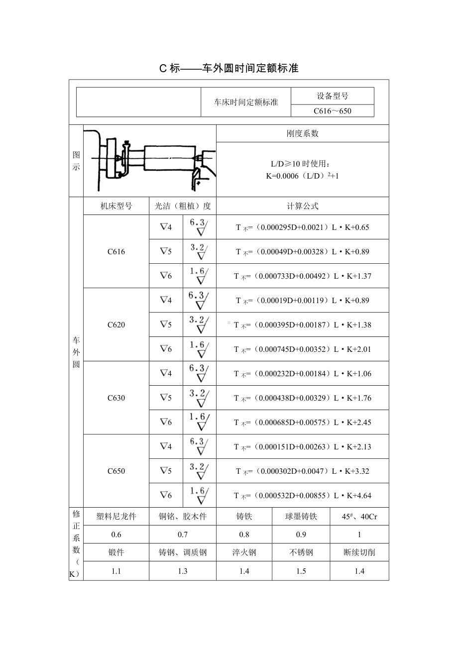 C标-车外圆时间定额标准参考模板范本.doc_第1页