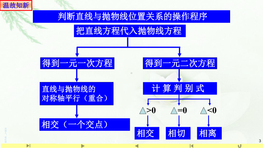 3.3.2抛物线的几何性质(3) 课件-山东省teng州市第一中学人教A版（2019版）高中数学选择性必修一.pptx_第3页