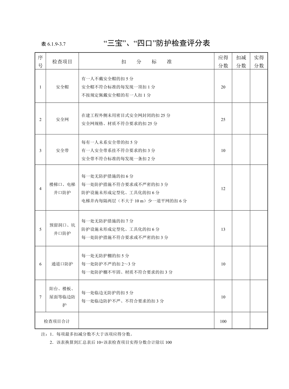 “三宝”、“四口”防护检查评分表参考模板范本.doc_第1页