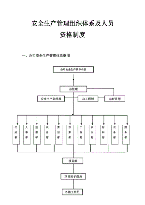 安全生产管理组织体系及人员资格管理制度参考模板范本.doc