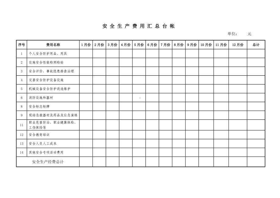 安全生产费用使用台账参考模板范本.doc_第2页