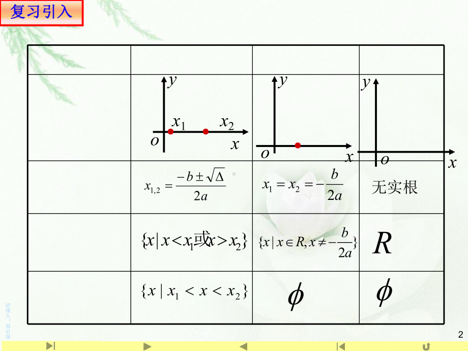 2.3一元二次不等式及其解法2 课件—山东省teng州市第一中学人教版高中数学新教材必修第一册.ppt_第2页