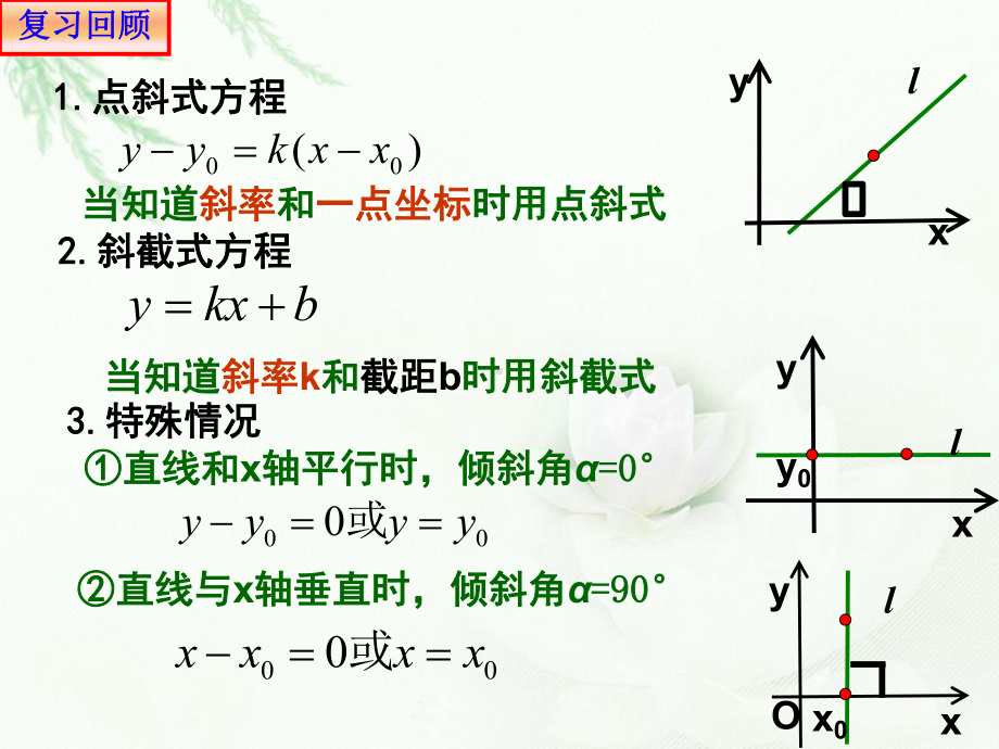 2.2.2两点式方程 课件-山东省teng州市第一中学人教A版（2019版）高中数学选择性必修一.ppt_第2页