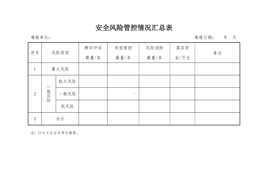 安全风险管控情况汇总表参考模板范本.doc_第1页