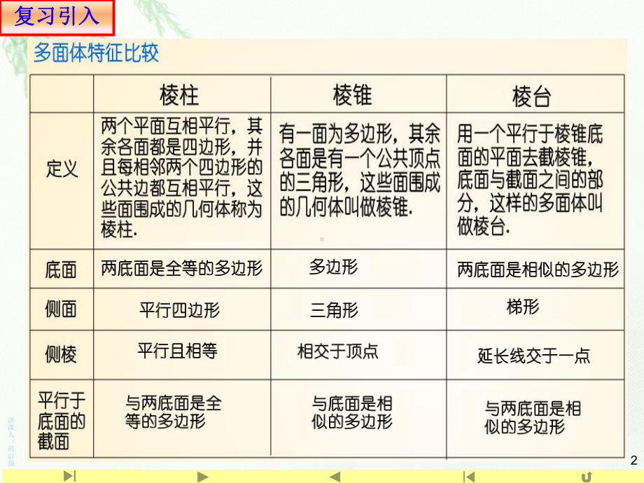 8.1基本立体图形2—山东省teng州市第一中学人教版高中数学新教材必修第二册课件(共28张PPT).ppt_第2页