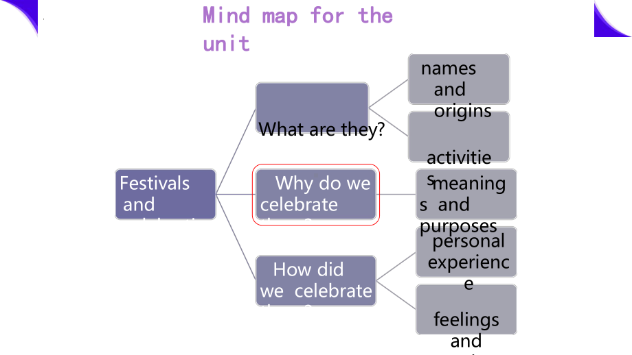 Unit1 Reading and Thinking -ppt课件 -（2022）新人教版(2019新版)高中英语必修第三册.pptx_第3页