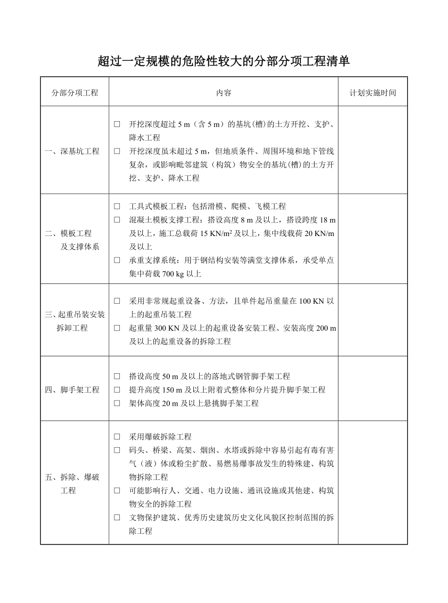 超过一定规模的危险性较大的分部分项工程清单参考模板范本.doc_第1页