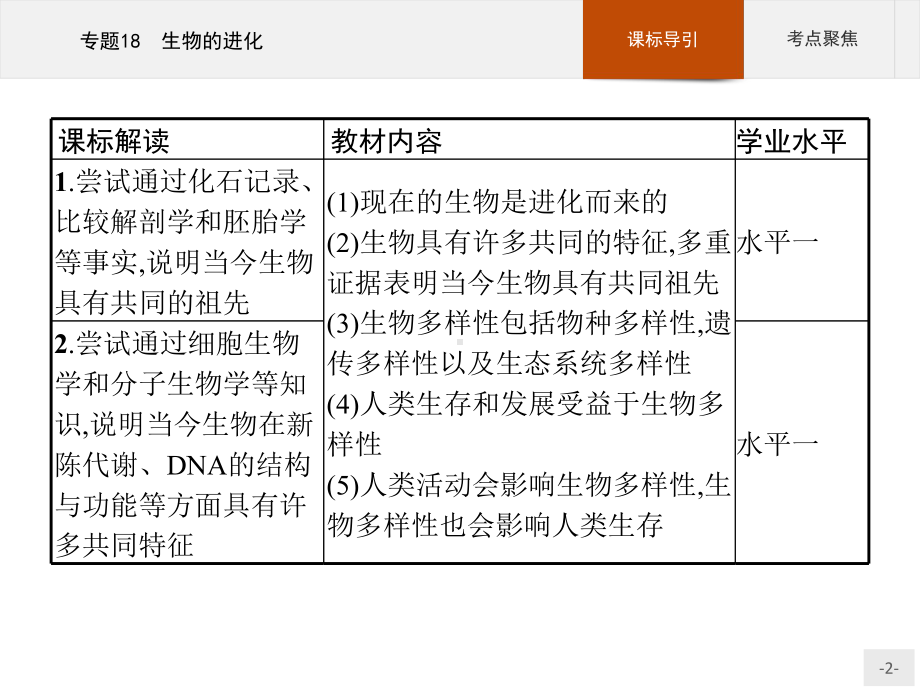 2023年高中生物学业水平考试复习 专题18　生物的进化.pptx_第2页