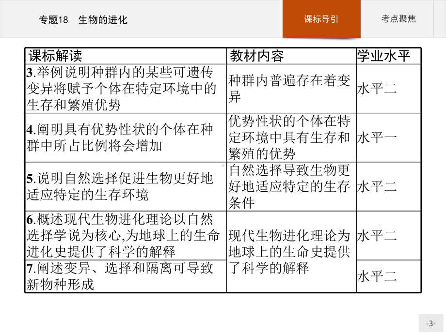 2023年高中生物学业水平考试复习 专题18　生物的进化.pptx_第3页