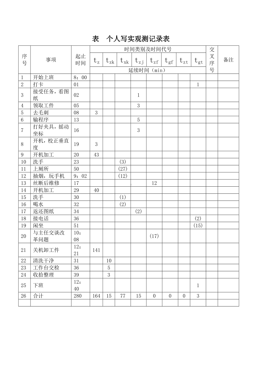 表个人写实观测记录表参考模板范本.doc_第1页