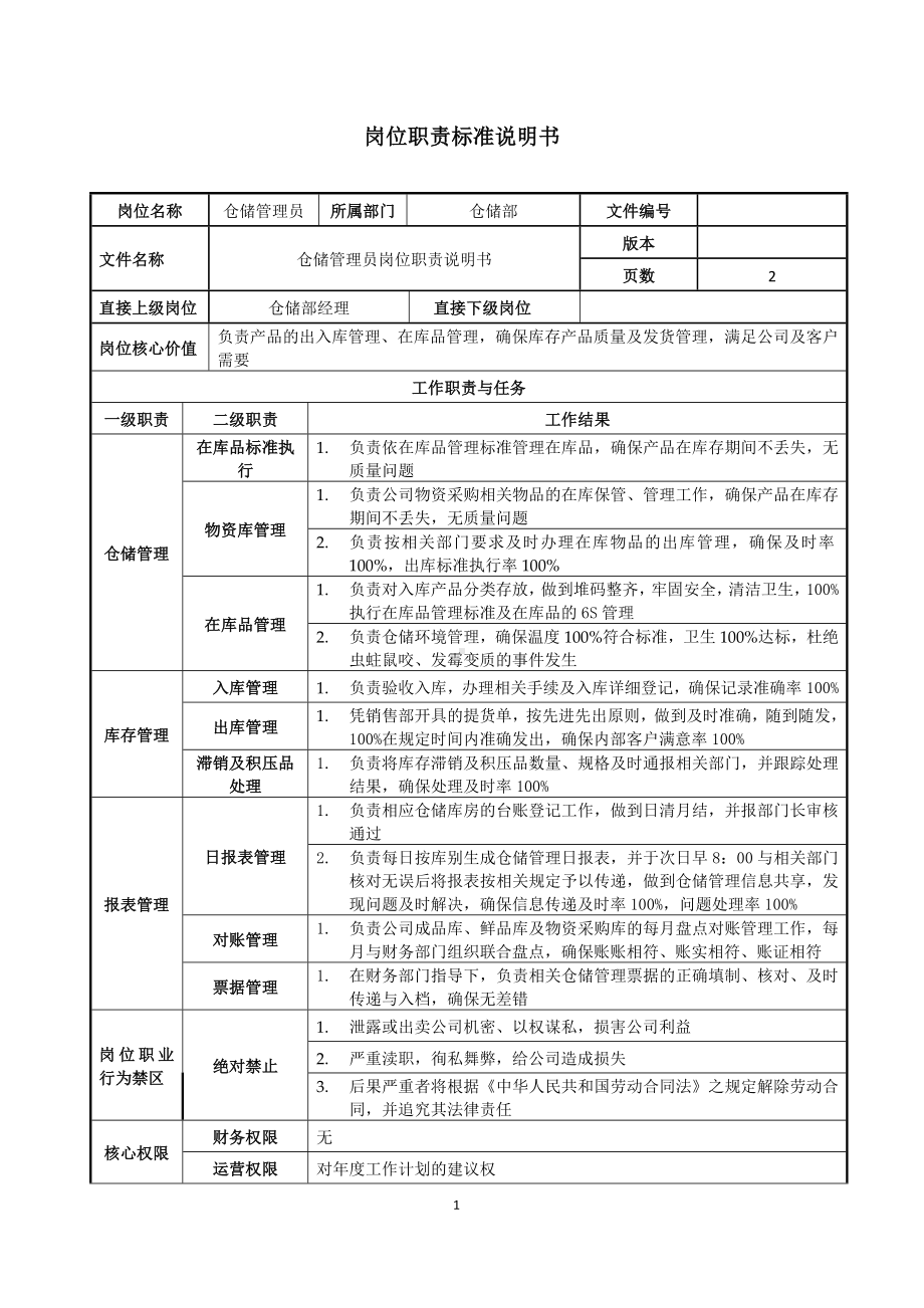 仓储管理员岗位职责说明书参考模板范本.doc_第1页