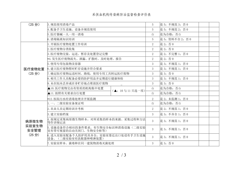 采供血机构传染病防治监督检查评价表参考模板范本.doc_第2页