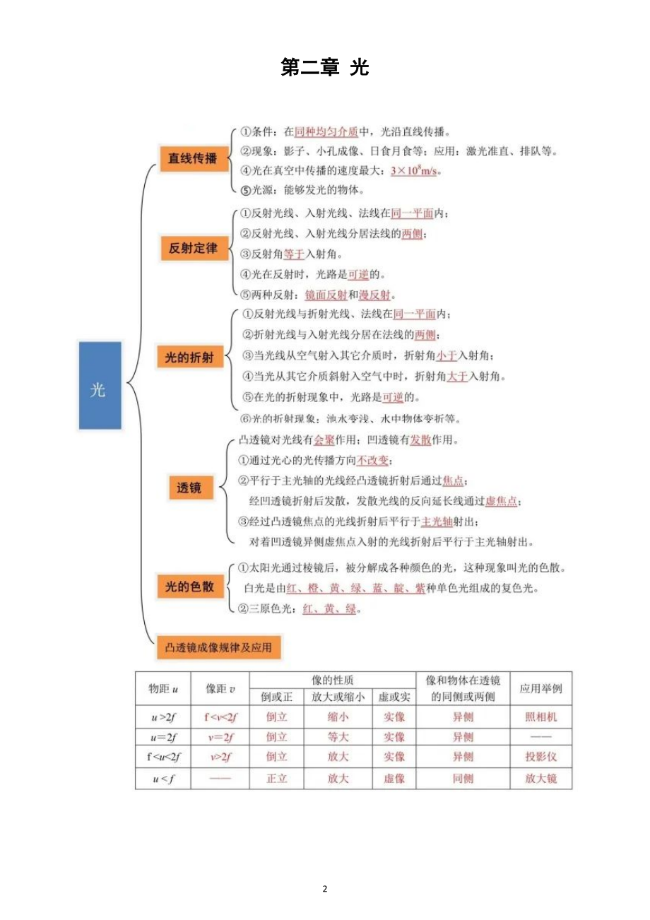 初中物理沪教版中考复习知识点导图（分章节编排）.doc_第2页