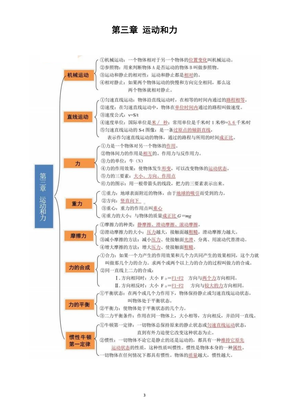 初中物理沪教版中考复习知识点导图（分章节编排）.doc_第3页