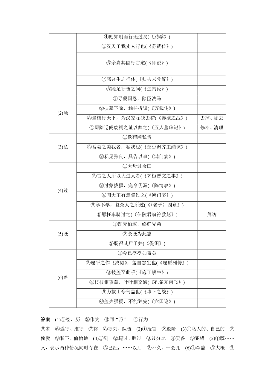 高考语文一轮复习 学案30　《陈情表》《项脊轩志》.docx_第2页