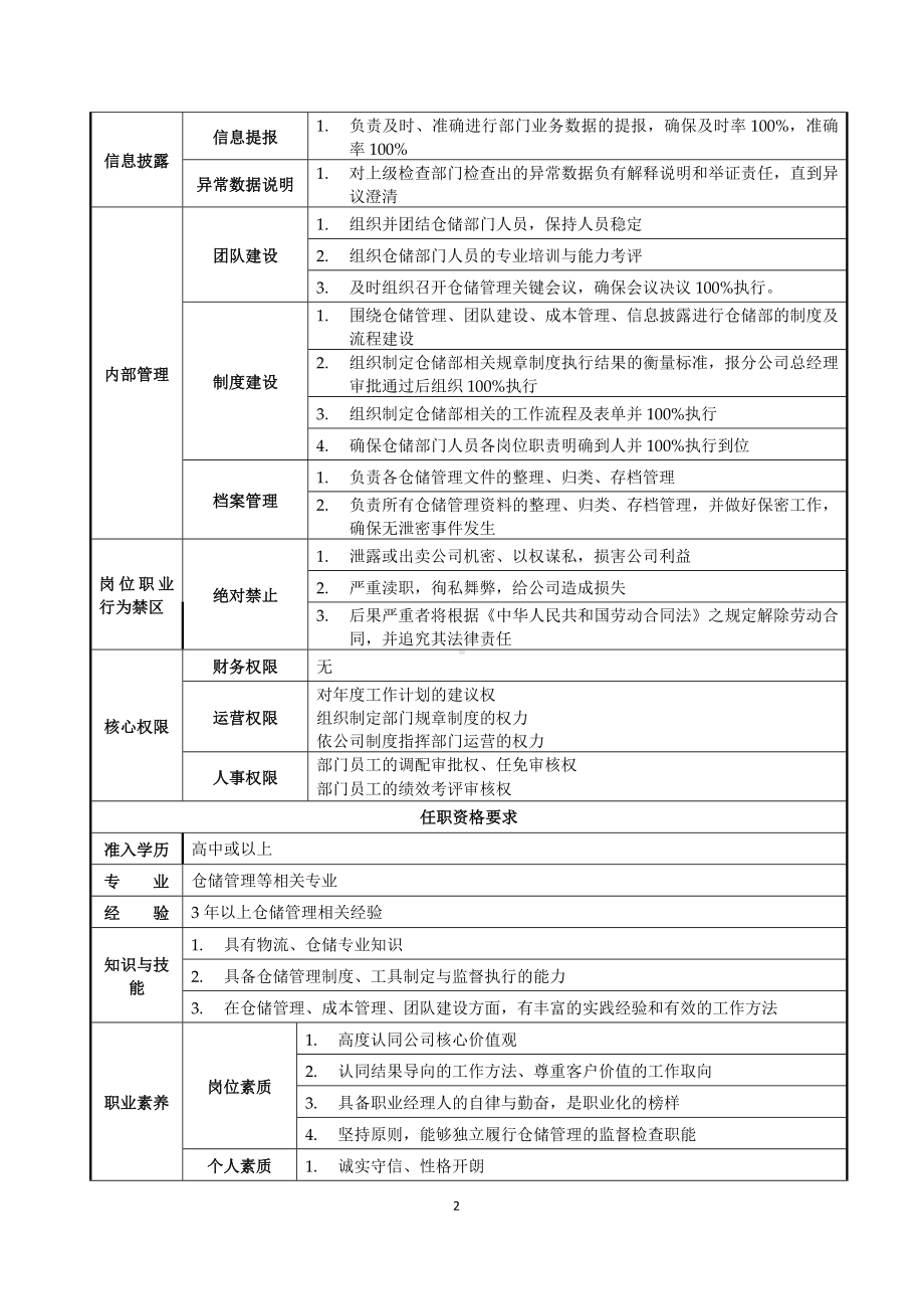 仓储部经理岗位职责说明书参考模板范本.doc_第2页