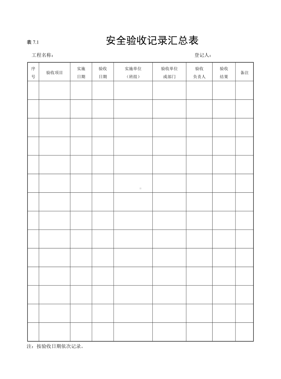 安全验收记录汇总表参考模板范本.doc_第1页
