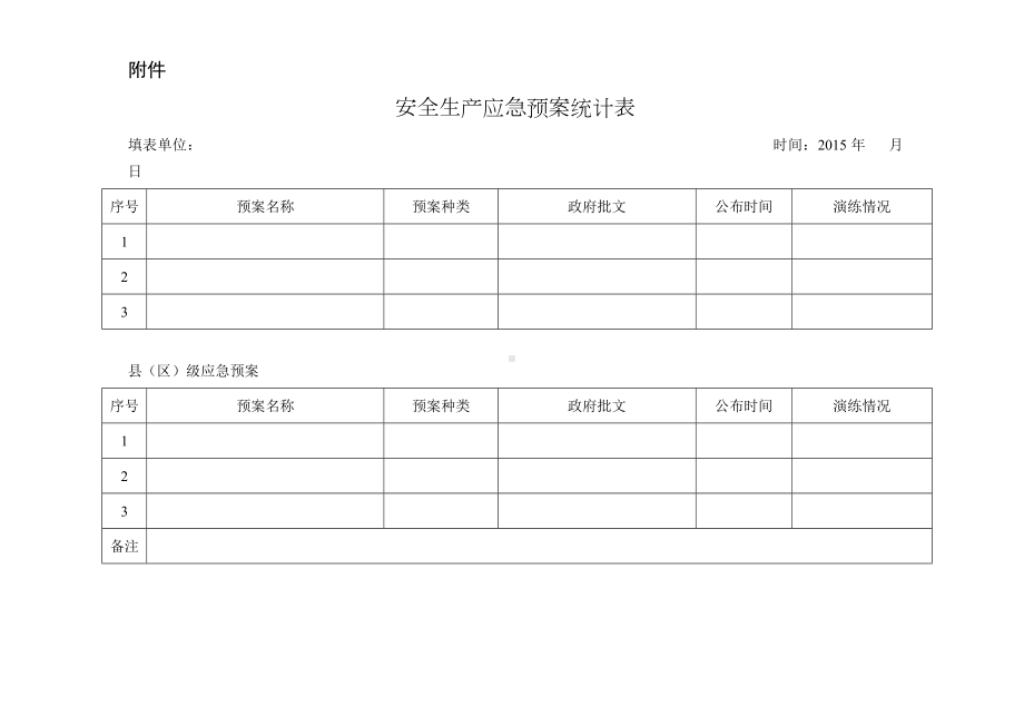 安全生产应急预案统计表参考模板范本.doc_第1页