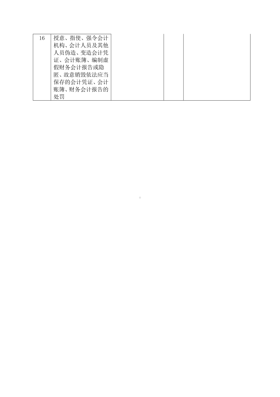 财政局行政权力事项廉政风险点情况表参考模板范本.doc_第3页