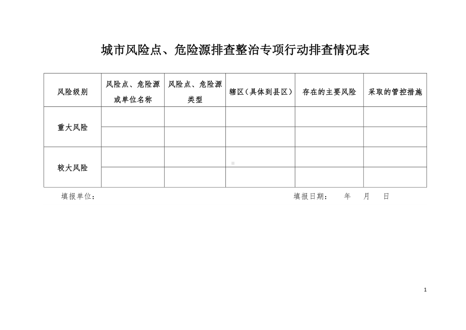 城市风险点、危险源排查整治专项行动排查情况表参考模板范本.doc_第1页