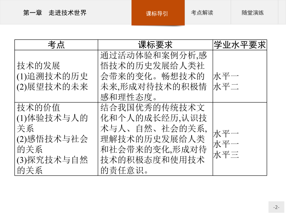 2023年高中通用技术学业水平考试复习全套课件（共11讲）.pptx_第2页