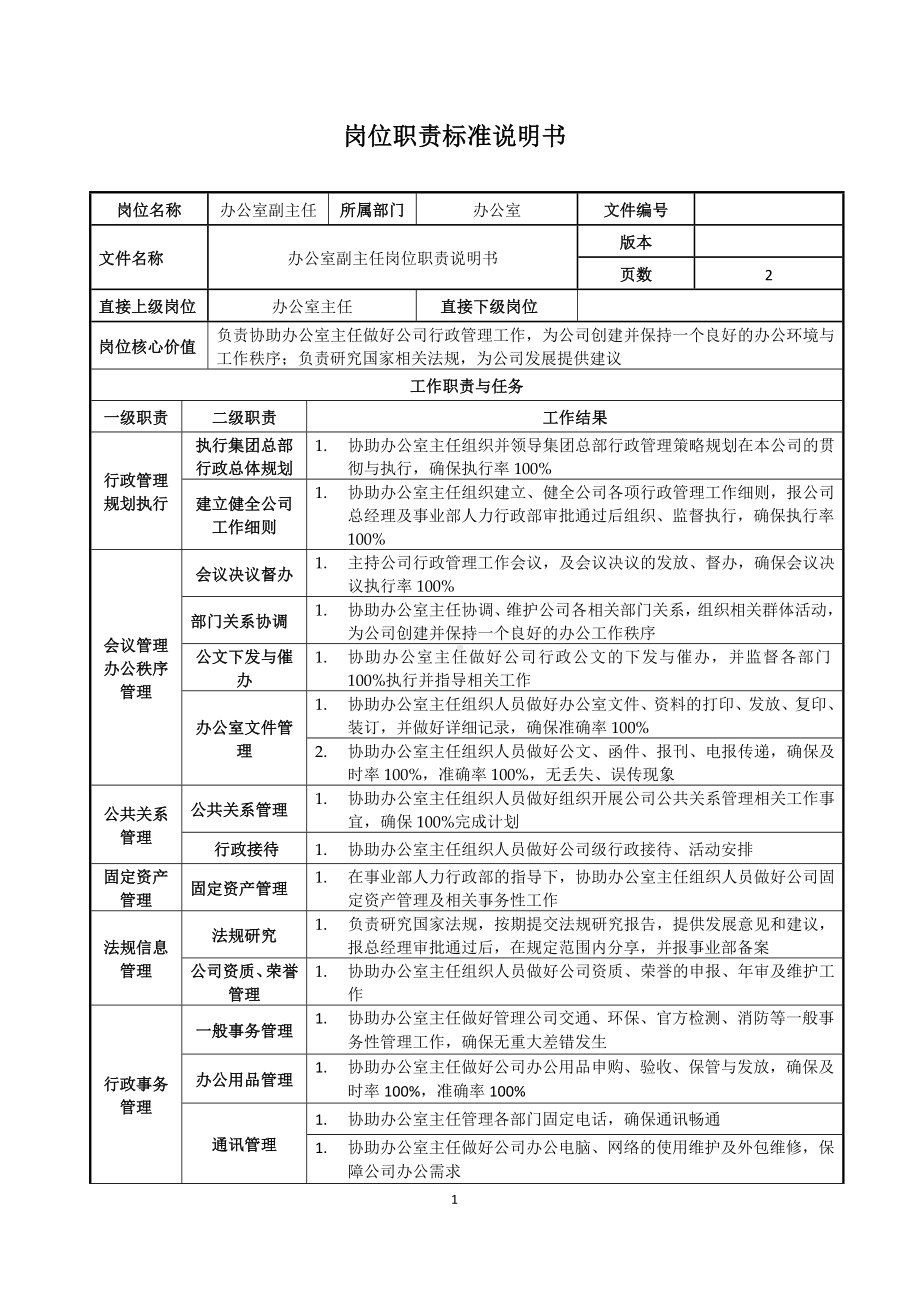 办公室副主任岗位职责说明书参考模板范本.doc_第1页