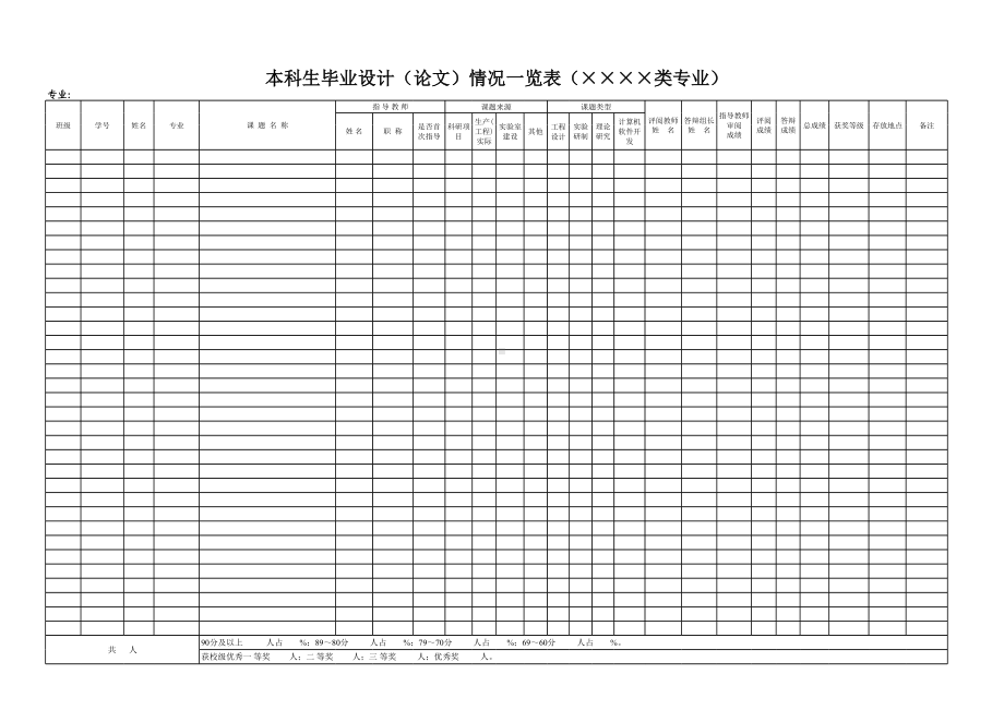 本科生毕业设计（论文）情况一览表参考模板范本.xls_第1页