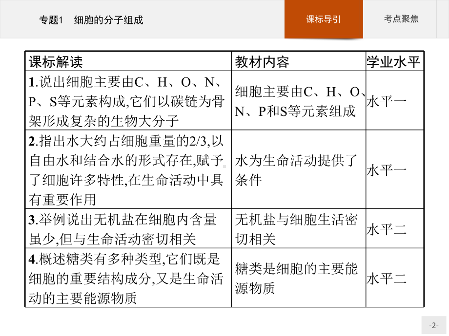 2023年高中生物学业水平考试复习 专题1　细胞的分子组成.pptx_第2页