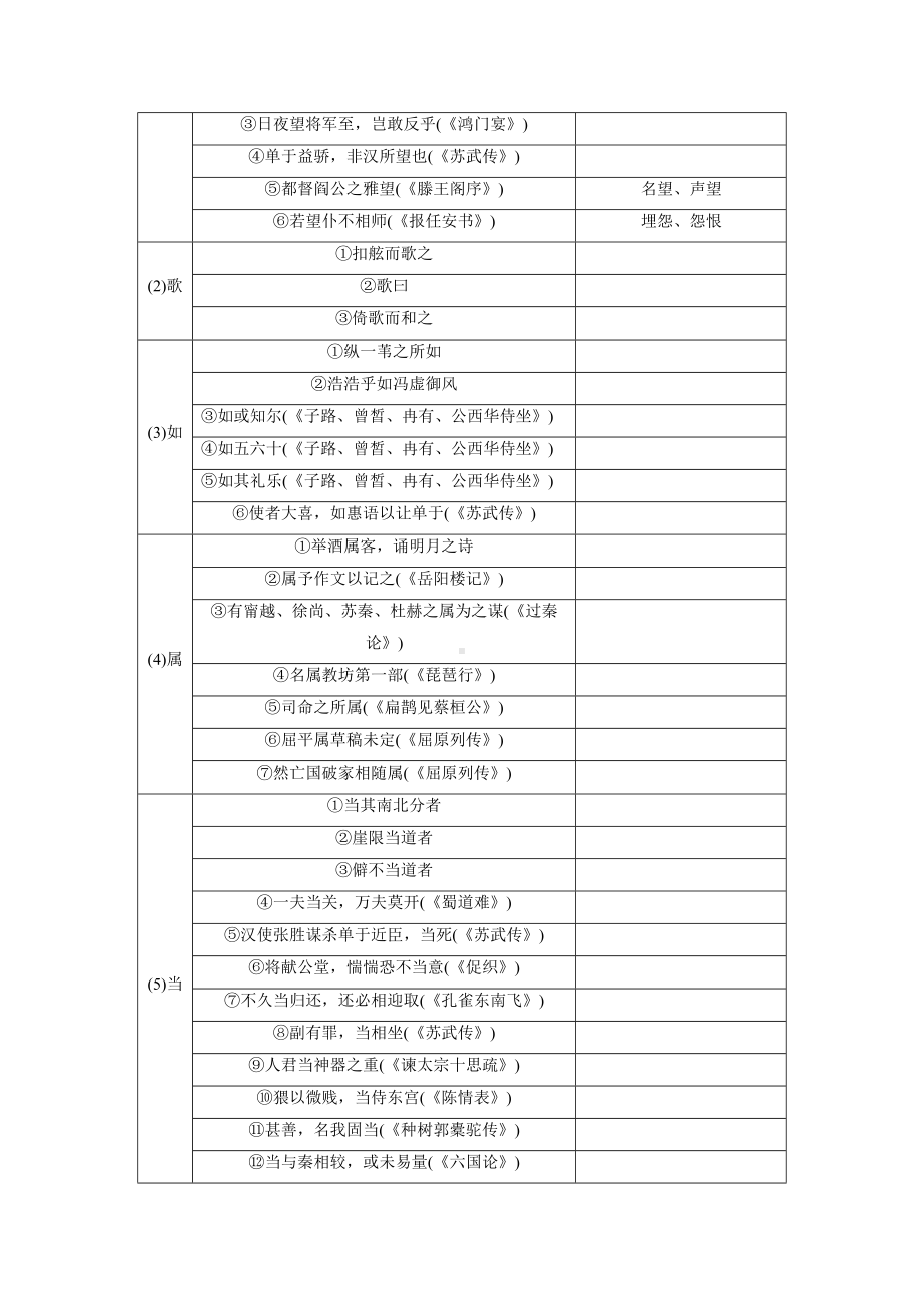 高考语文一轮复习 学案19　《赤壁赋》《登泰山记》.docx_第2页