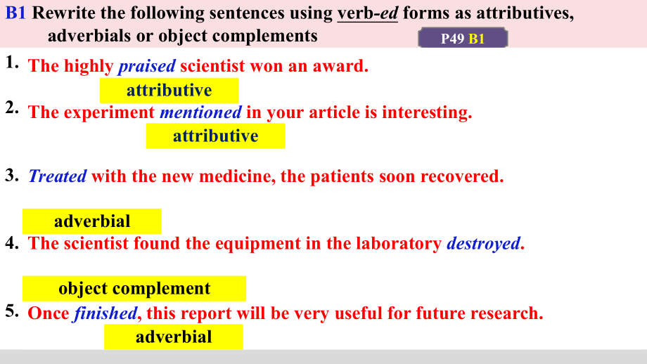 Unit 4 Grammar and usage2ppt课件 --（2020版）新牛津译林版高中英语必修第三册.pptx_第2页