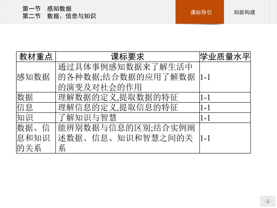 （浙教版2019）信息技术必修1 数据与计算 全册分章节课件（共16个课时）.pptx_第2页