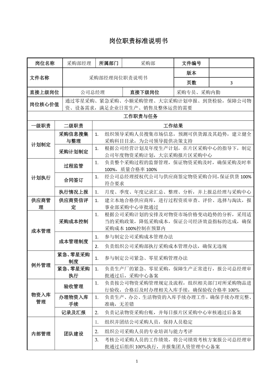 采购部经理岗位职责说明书参考模板范本.doc_第1页