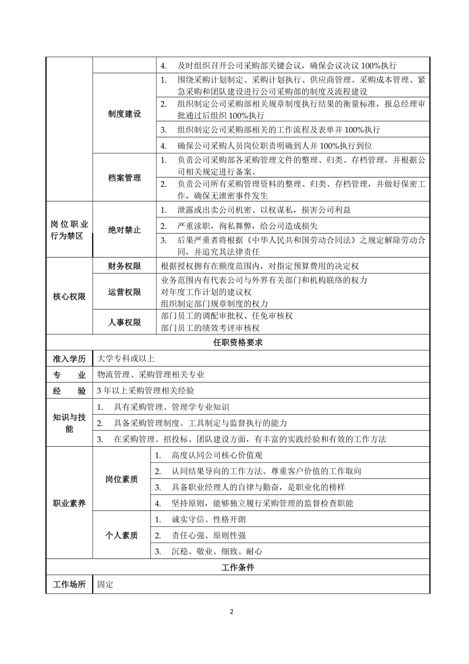 采购部经理岗位职责说明书参考模板范本.doc_第2页