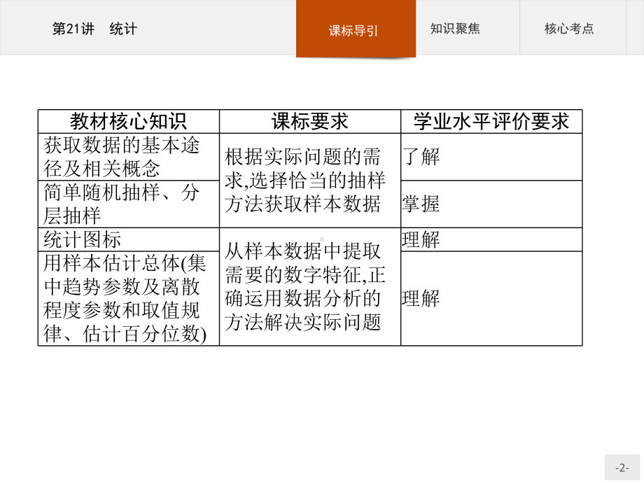 2023年高中数学物学业水平考试复习 第21讲　统计.pptx_第2页